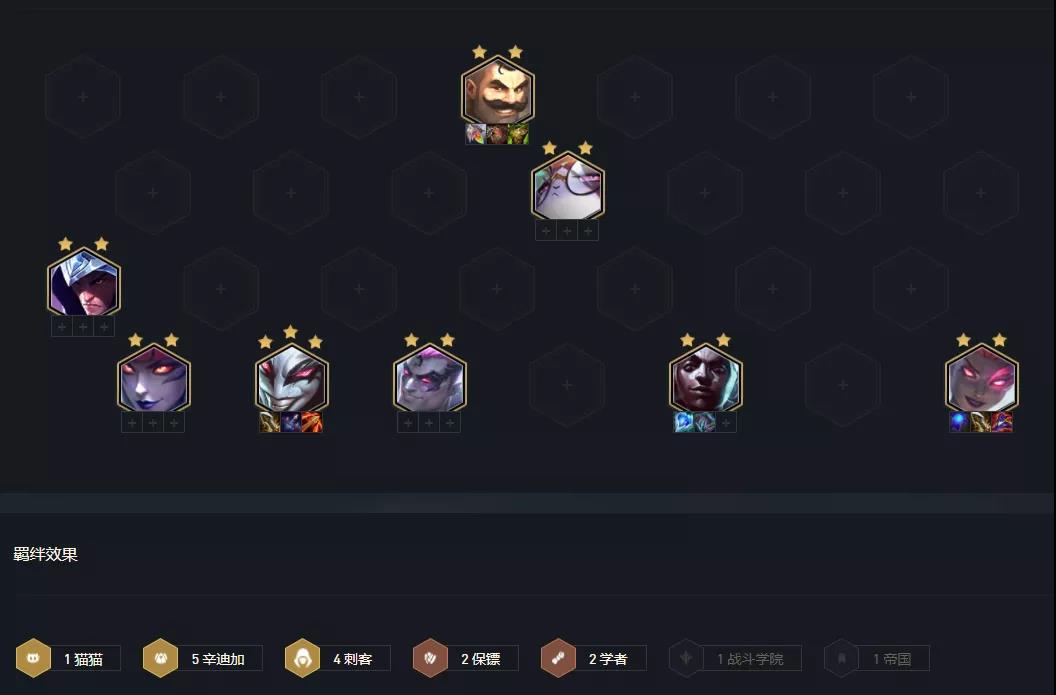 《金铲铲之战》1.24辛迪加刺玩法攻略