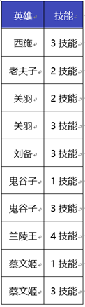 《王者荣耀》状态增益类技能施法规则优化一览