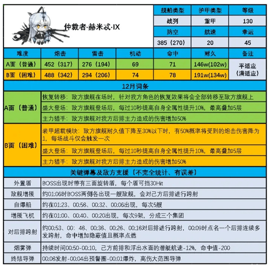 《碧蓝航线》仲裁者赫米忒打法攻略