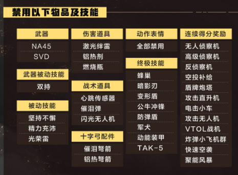 《使命召唤手游》2021世锦赛赛程一览