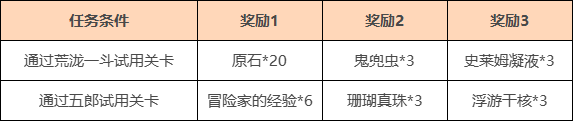 《原神》荒泷一斗角色试用活动