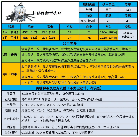 《碧蓝航线》月度BOSS机制介绍