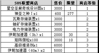 《不思议迷宫》S05特殊事件攻略大全