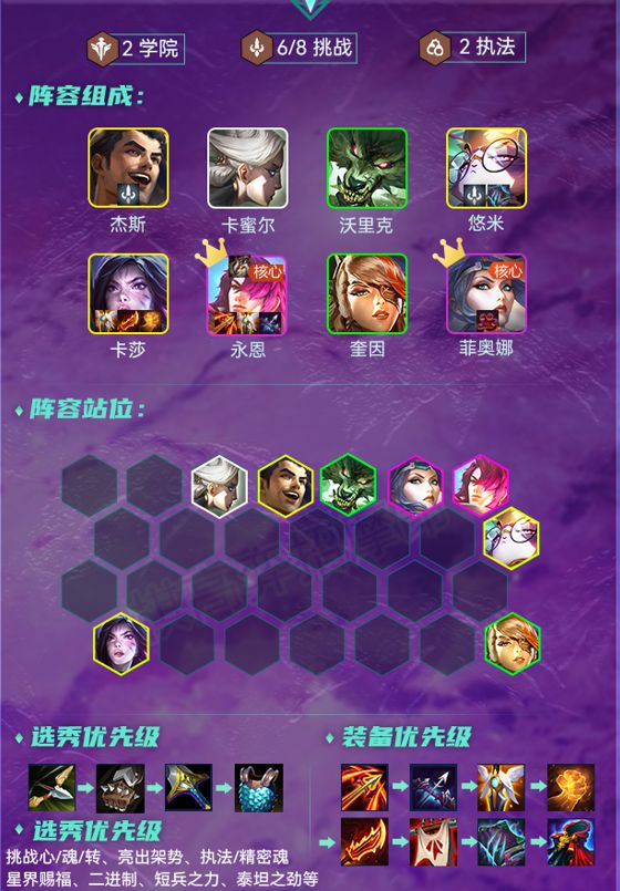 《云顶之弈》11.24强势阵容汇总分享