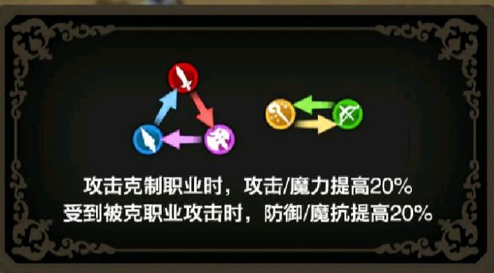 《苍之骑士团2》职业一览