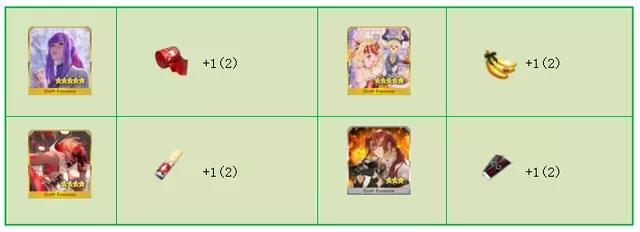 《FGO》圣诞六期加成从者一览