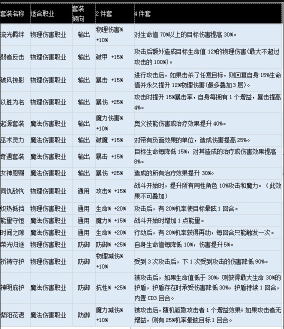 《苍之骑士团2》主人公装备搭配攻略