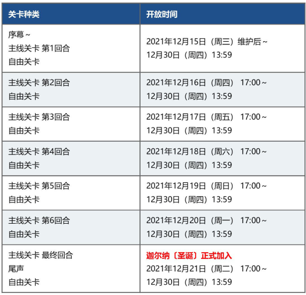 《FGO》2021圣诞无限池打法攻略