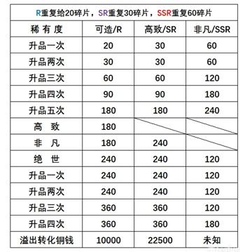 《长安百万贯》同伴作用介绍