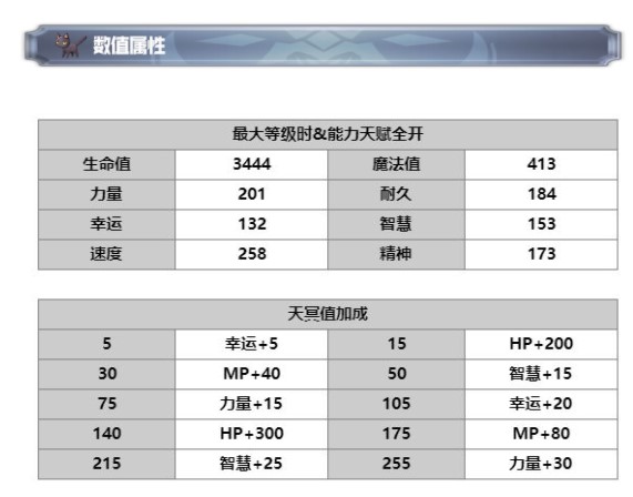 《另一个伊甸》AS芙兰技能介绍