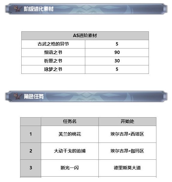 《另一个伊甸》AS芙兰技能介绍