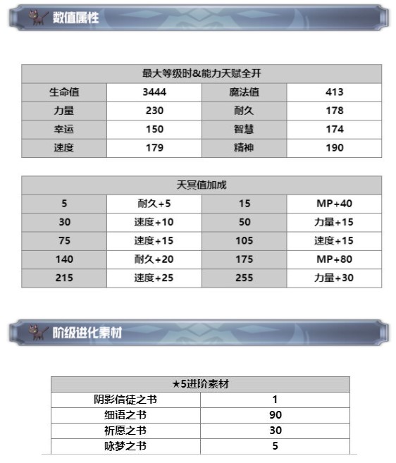 《另一个伊甸》琪路莉露技能强度分析