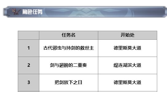 《另一个伊甸》琪路莉露技能强度分析