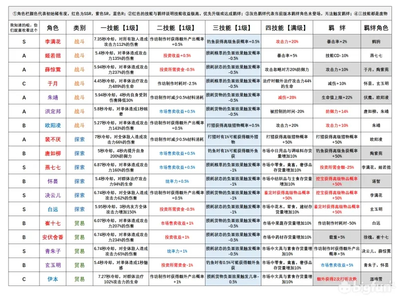 《长安百万贯》节奏榜最强角色排行