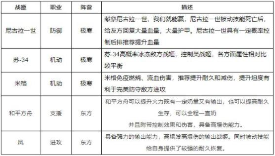 《零之战线》SU-85阵容搭配推荐