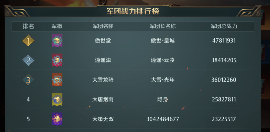 战报史记丨卧龙势力兵相见，合纵连横局难定！