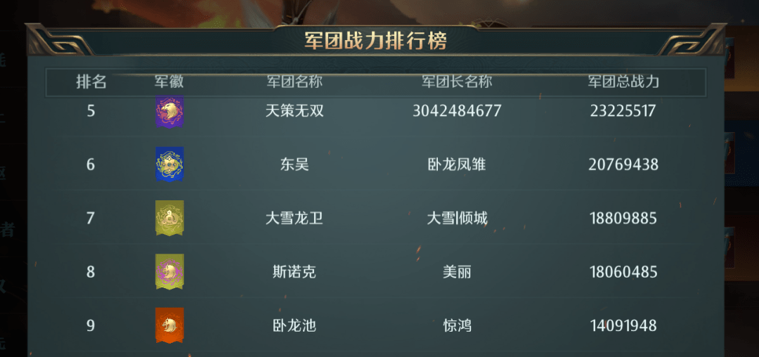 战报史记丨卧龙势力兵相见，合纵连横局难定！