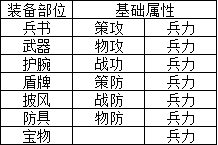 游戏攻略 | 装备系统介绍