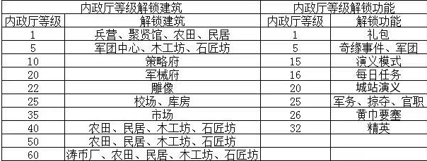 新手攻略 | 谋定测试快速入门秘籍