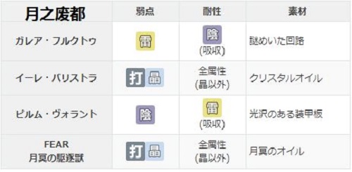 《另一个伊甸：超越时空的猫》剑之诗篇与失乐之翼第十话攻略