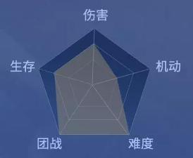 《剑网1归来》华山派门派武学一览