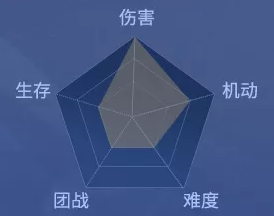 《剑网1归来》华山派门派武学一览