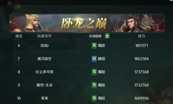 战报史记丨一直往南霸榜第一，各大军团表现卓越