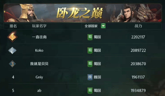 战报史记丨koko登顶个人战力榜，大雪龙骑战略转移！