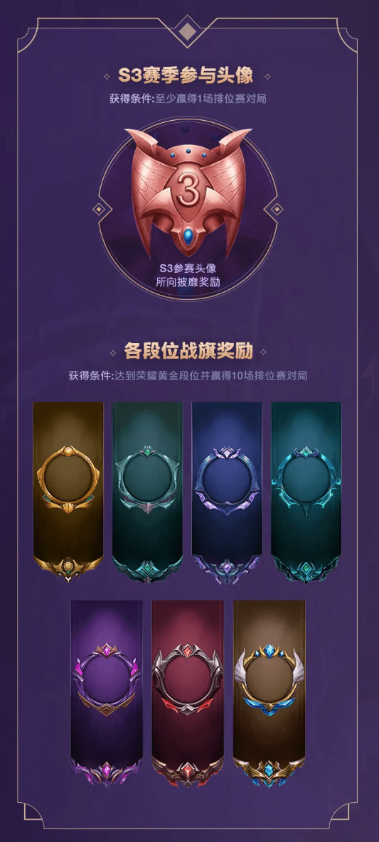 《英雄联盟手游》S4段位继承规则