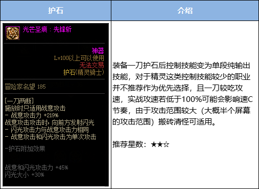 《DNF》2022年精灵骑士职业护石选择推荐