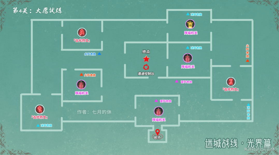 《原神》大愿试炼最强阵容推荐