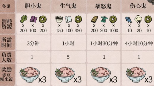 《江南百景图》暴怒鬼位置分享