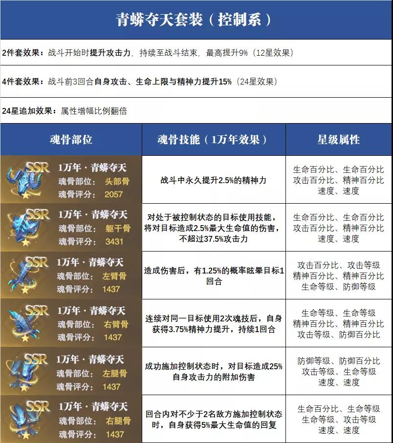 《斗罗大陆：魂师对决》青蟒夺天强度一览
