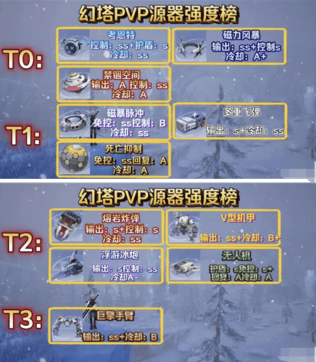 《幻塔》巅峰联赛源器选择推荐