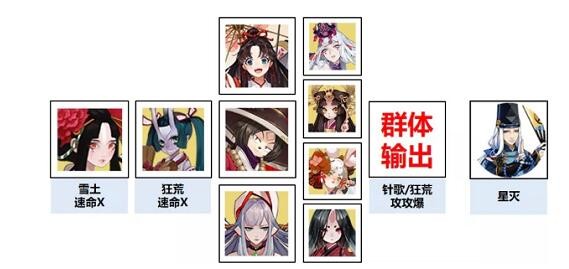 阴阳师祈福之行阵容要怎么搭配