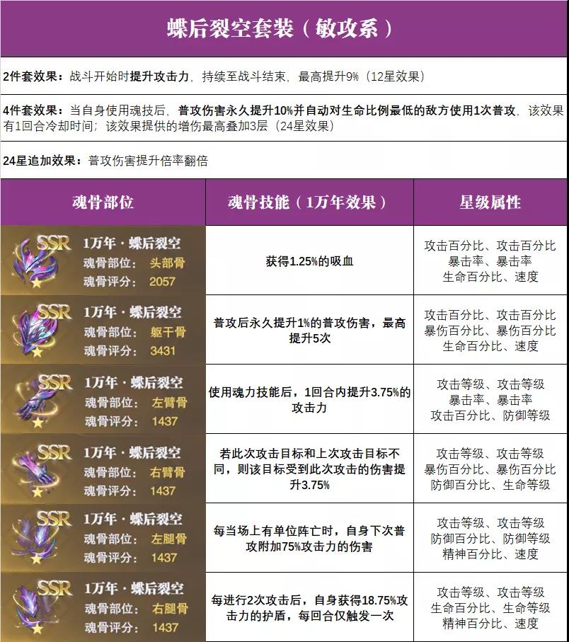 《斗罗大陆：魂师对决》全魂骨搭配攻略