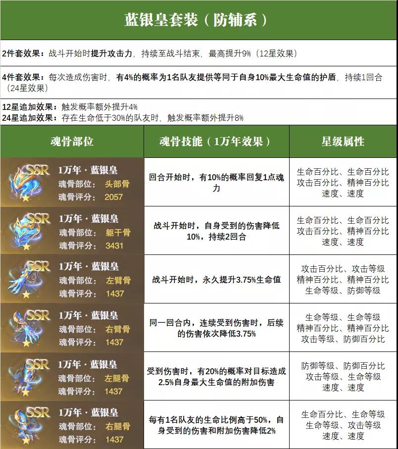 《斗罗大陆：魂师对决》全魂骨搭配攻略