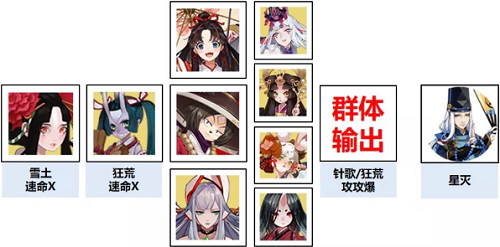 《阴阳师》祈福之行阵容搭配推荐