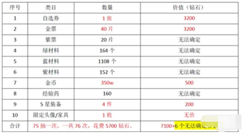 《伊甸园的骄傲》圣诞女神箱抽取攻略