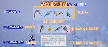 《幻塔》红莲刃武器搭配推荐