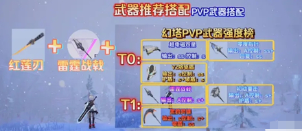《幻塔》红莲刃武器搭配推荐