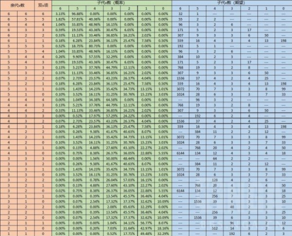 《宝可梦晶灿钻石明亮珍珠》怎么孵出6V