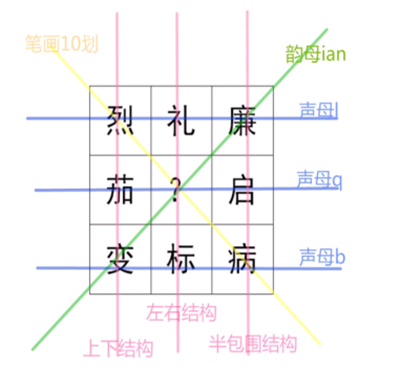 《我是谜》宫墙错2琴棋书画真相答案攻略