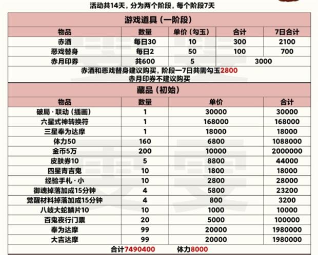 《阴阳师》赤夜秘宝物品介绍