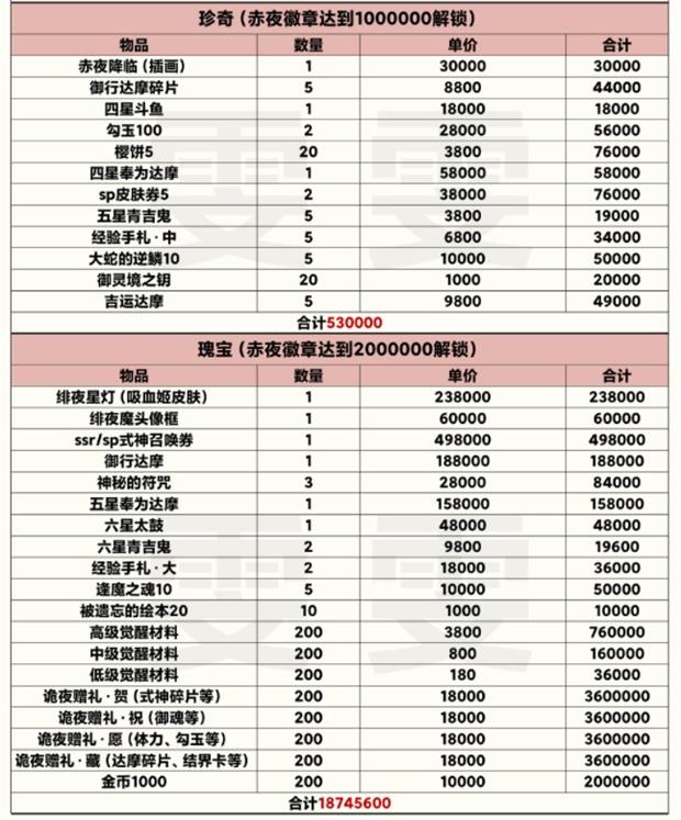《阴阳师》赤夜秘宝物品介绍