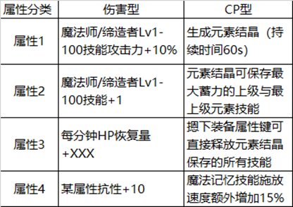 《DNF》元素105级的武器选择推荐