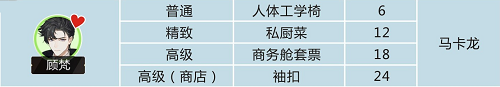 《绝对演绎》顾梵礼物喜好介绍