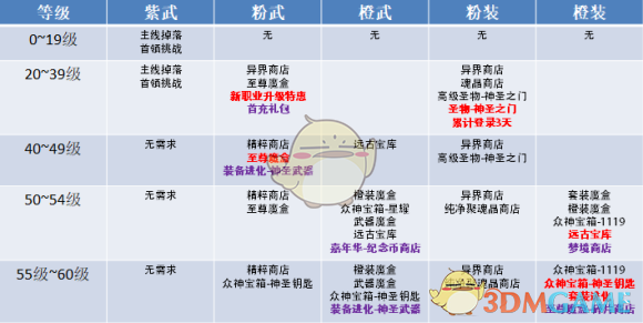 《荣耀全明星》极品装备获得方法