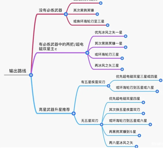 《幻塔》输出位SSR自选使用指南