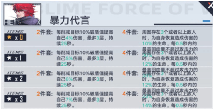 《幻塔》盾斧意志搭配推荐